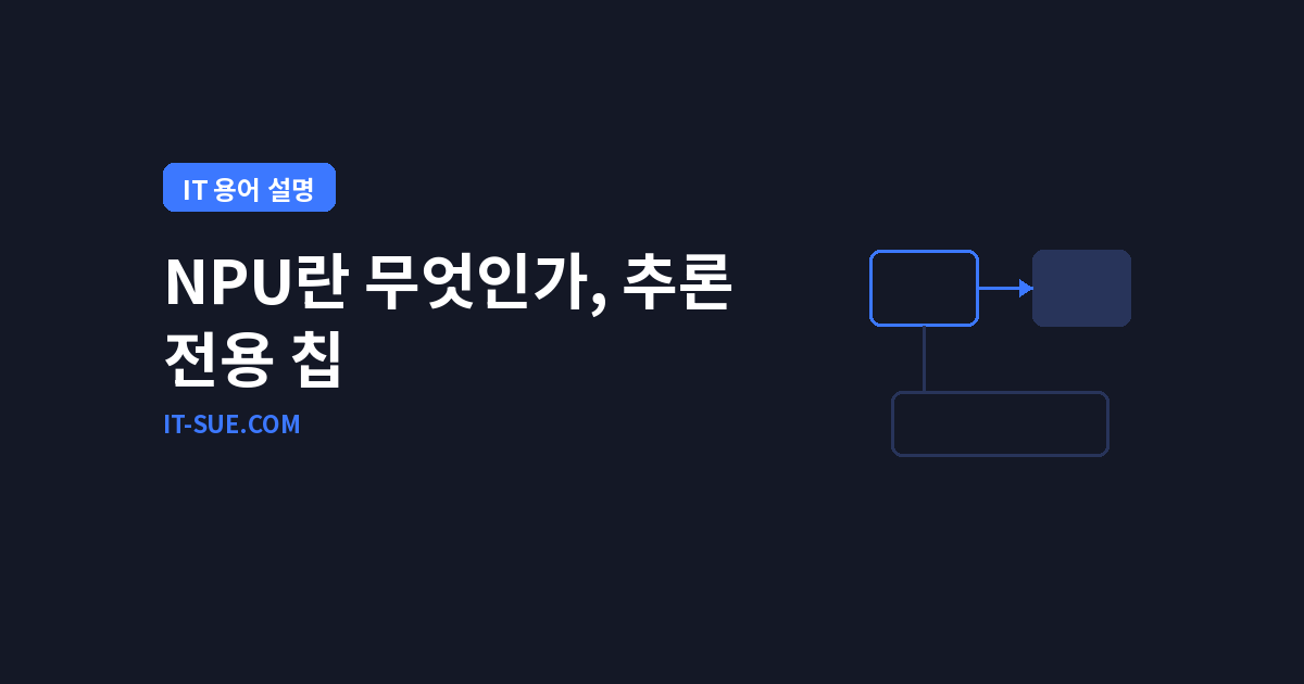 NPU란 무엇인가 — GPU·CPU와 다른 구조, 추론 효율이 높은 이유