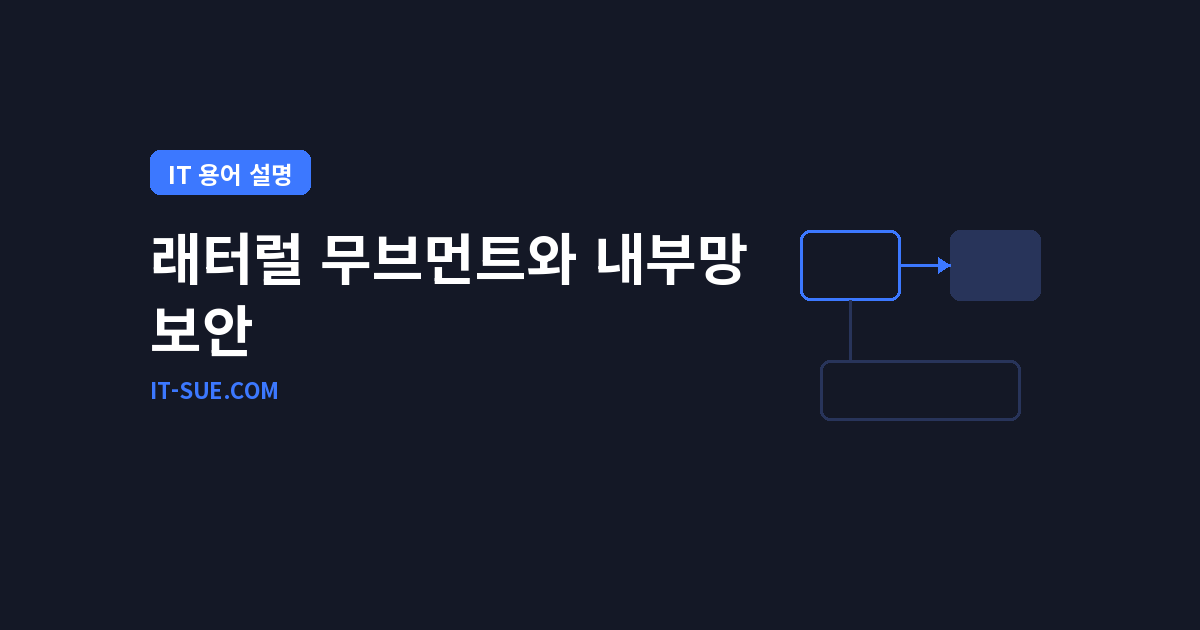 래터럴 무브먼트와 초기 침투 차이, AI 협업 해킹 막는 내부망 통제법