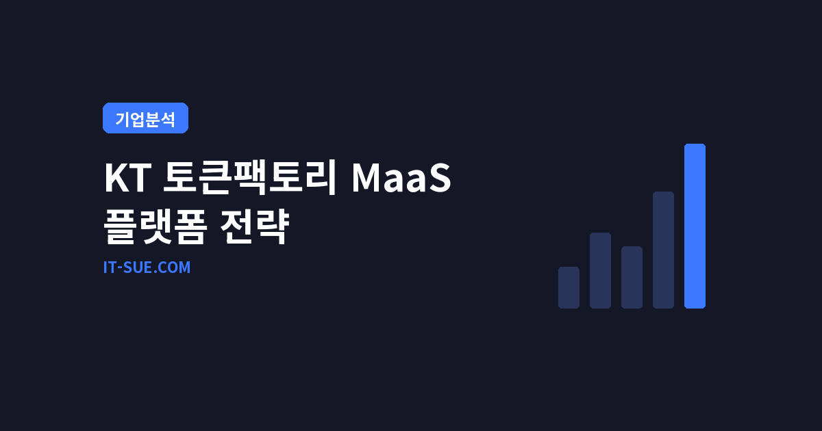 KT 토큰팩토리 출시, 7종 모델 MaaS(서비스형 모델)로 통신사 한계 넘는다