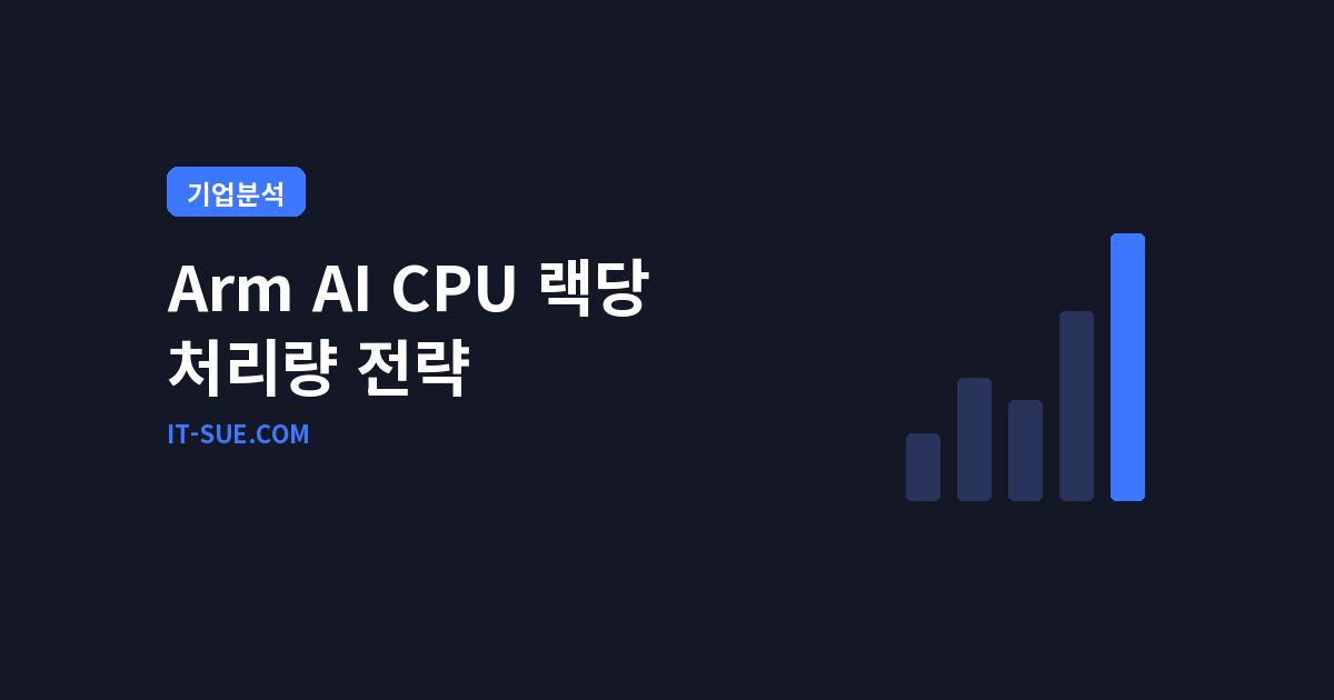 Arm AI CPU 랙당 처리량 2배 승부수, x86 데이터센터 넘는다