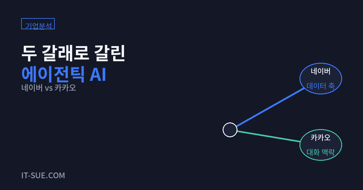 네이버 vs 카카오, 같은 ‘에이전틱 AI’인데 왜 이렇게 다를까