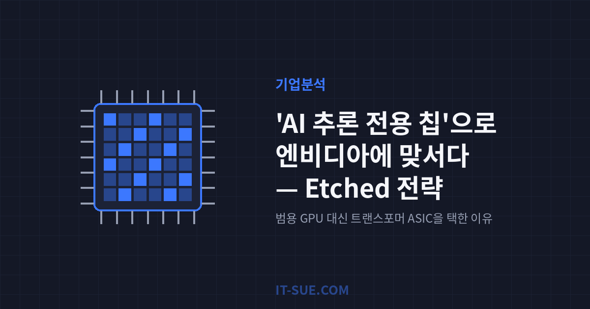 에치드(Etched)의 승부수, ‘AI 추론 전용 칩’ 하나로 엔비디아에 맞서다
