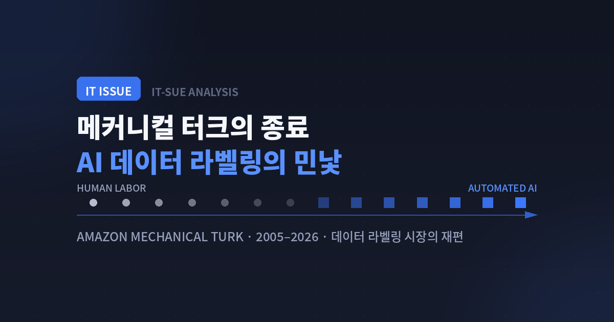 아마존 메커니컬 터크 종료, AI 데이터 라벨링 시장이 흔들리는 이유