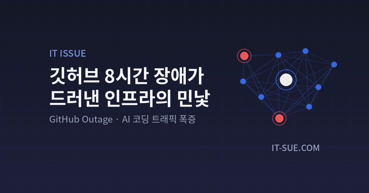 깃허브 장애, AI 코딩 폭증이 드러낸 인프라 취약점
