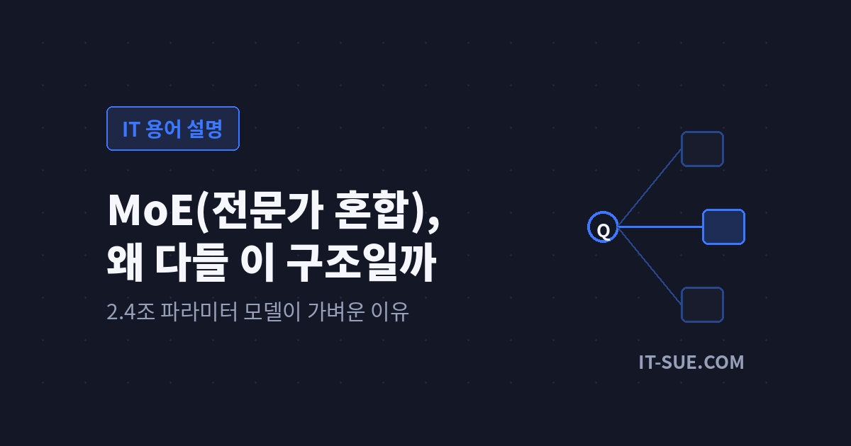 MoE(전문가 혼합) 모델이란? 알리바바 2.4조 파라미터 모델의 비밀