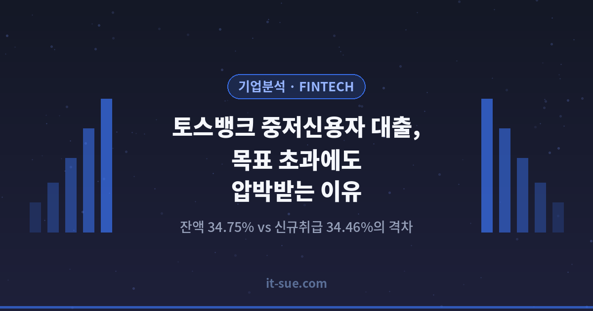 토스뱅크 중저신용자 대출, 목표 초과에도 정부가 압박하는 이유