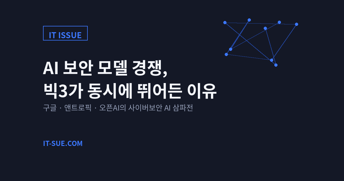 AI 보안 모델 경쟁, 구글·앤트로픽·오픈AI가 동시에 뛰어든 이유