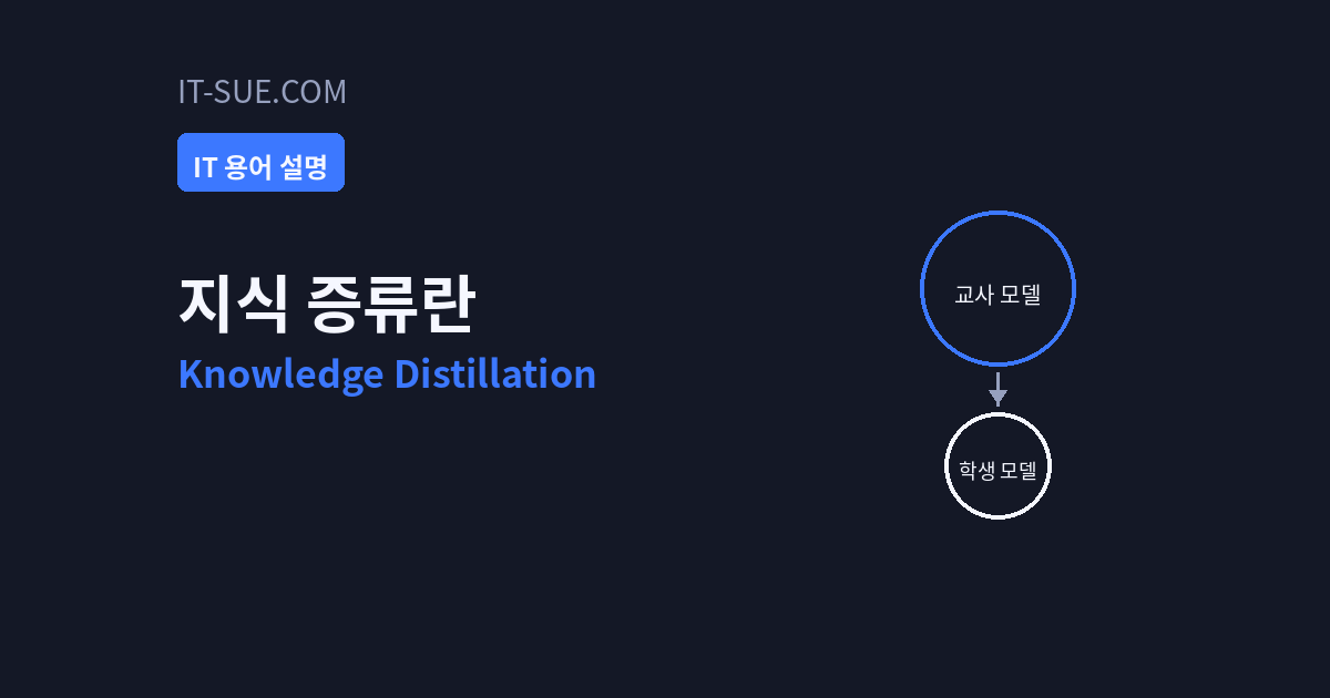 지식 증류란 무엇인가 — 미중 AI 증류 논쟁의 실체