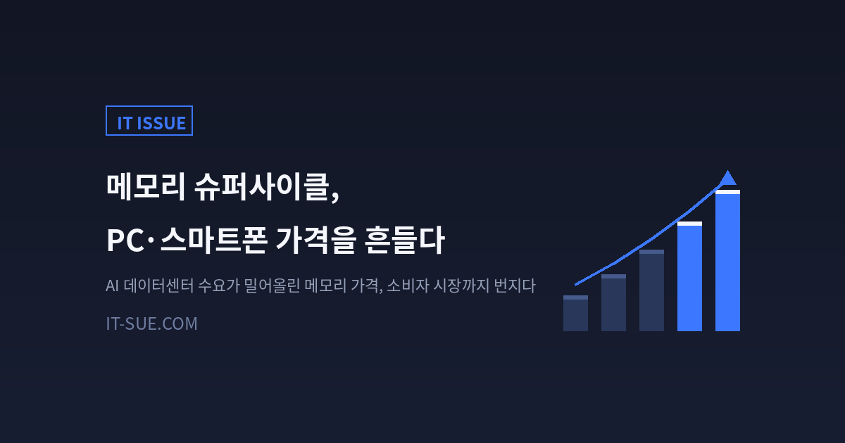 메모리 슈퍼사이클, PC·스마트폰 가격을 흔드는 이유