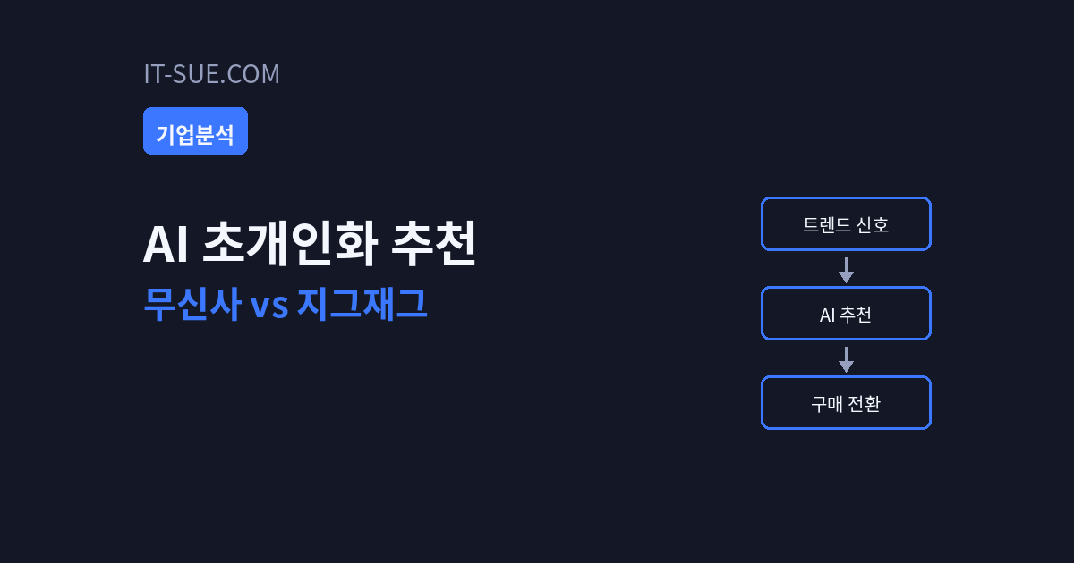무신사 AI 초개인화 추천, 지그재그와 벌이는 알고리즘 승부