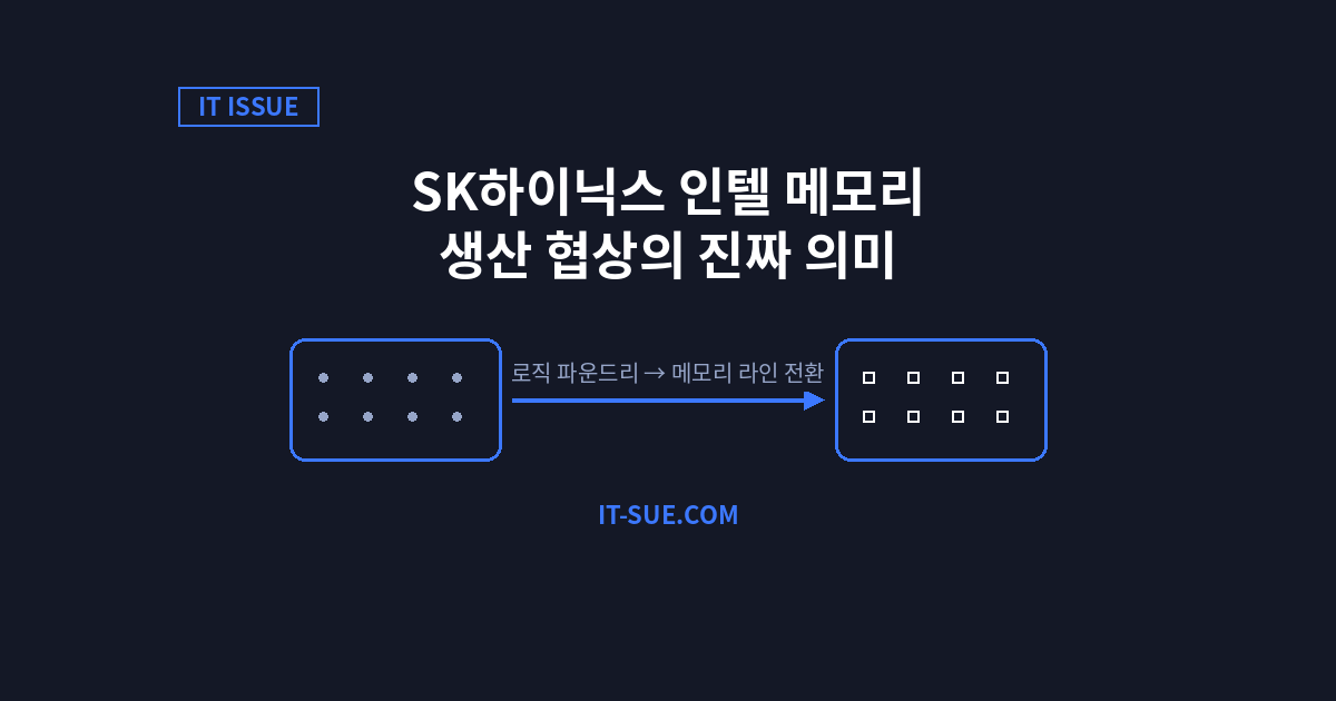 SK하이닉스 인텔 메모리 생산 협상, 오하이오가 시험대에 오르다