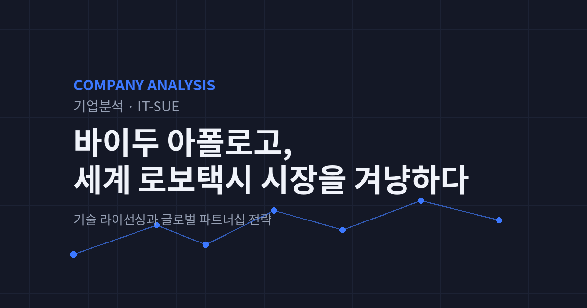 바이두 아폴로고, 세계 로보택시 시장을 겨냥하는 전략