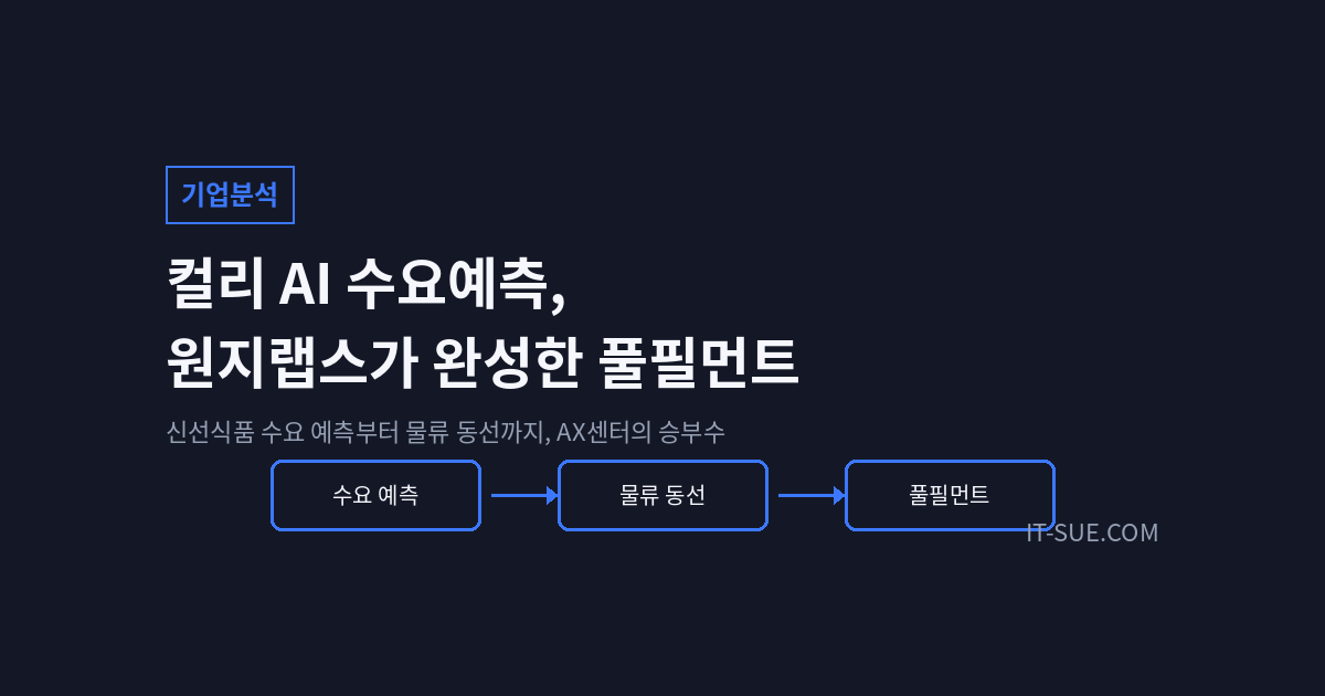 컬리 AI 수요예측, 원지랩스가 완성한 풀필먼트 전략