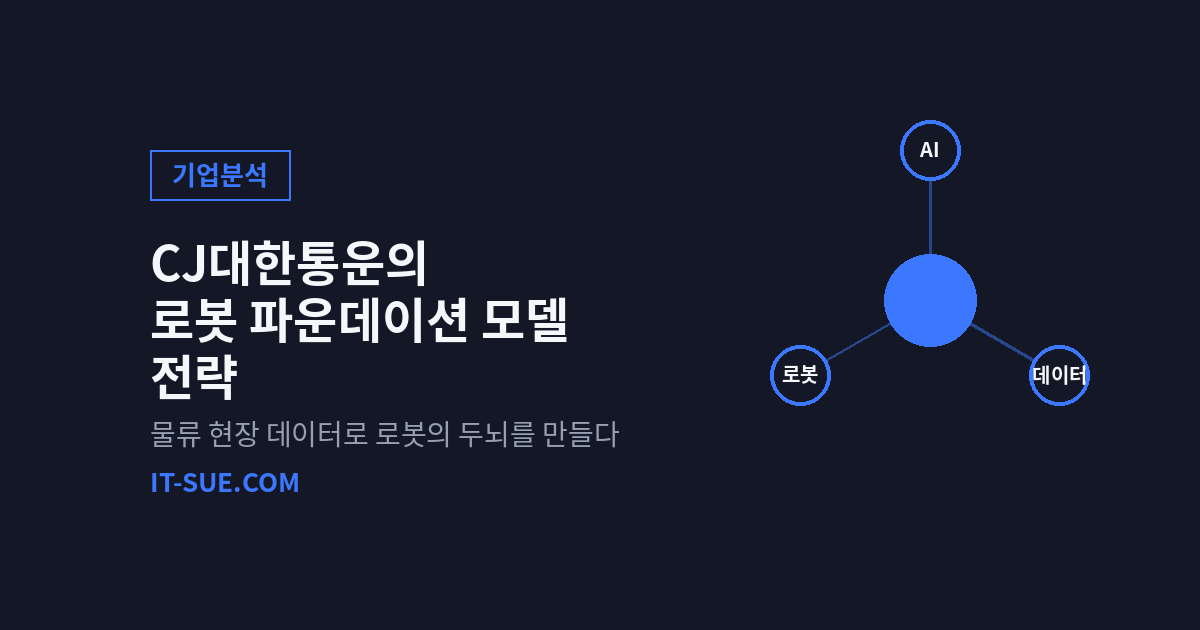 CJ대한통운 로봇 파운데이션 모델 전략, 물류 현장이 달라지는 이유